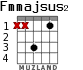 Fmmajsus2 для гитары - вариант 4