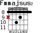 Fmmajsus2 для гитары - вариант 6