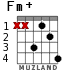 Fm+ для гитары - вариант 3