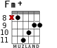 Fm+ для гитары - вариант 5
