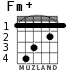 Fm+ для гитары