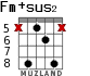 Fm+sus2 для гитары - вариант 5