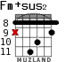 Fm+sus2 для гитары - вариант 6