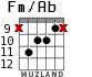 Fm/Ab для гитары - вариант 5