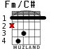 Fm/C# для гитары