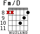 Fm/D для гитары - вариант 4