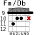 Fm/Db для гитары - вариант 4