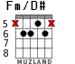 Fm/D# для гитары - вариант 2