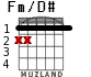 Fm/D# для гитары - вариант 1