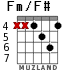 Fm/F# для гитары - вариант 3