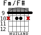 Fm/F# для гитары - вариант 4