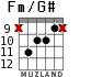 Fm/G# для гитары - вариант 5