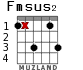 Fmsus2 для гитары - вариант 2