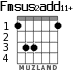 Fmsus2add11+ для гитары - вариант 2