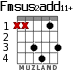 Fmsus2add11+ для гитары - вариант 3