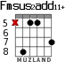 Fmsus2add11+ для гитары - вариант 5