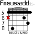 Fmsus2add11+ для гитары - вариант 6