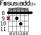 Fmsus2add11+ для гитары - вариант 7