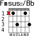 Fmsus2/Bb для гитары - вариант 2