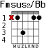 Fmsus2/Bb для гитары - вариант 1