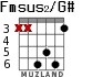 Fmsus2/G# для гитары - вариант 3