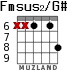 Fmsus2/G# для гитары - вариант 4