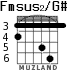 Fmsus2/G# для гитары