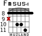 Fmsus4 для гитары - вариант 4