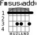 Fmsus4add9 для гитары - вариант 2