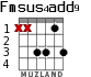 Fmsus4add9 для гитары - вариант 3