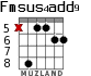 Fmsus4add9 для гитары - вариант 4