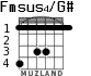 Fmsus4/G# для гитары - вариант 2