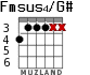 Fmsus4/G# для гитары - вариант 3