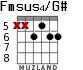 Fmsus4/G# для гитары - вариант 1
