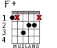 F+ для гитары - вариант 3