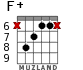 F+ для гитары - вариант 6