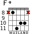 F+ для гитары - вариант 8
