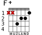 F+ для гитары - вариант 1