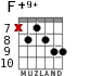 F+9+ для гитары - вариант 2