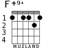 F+9+ для гитары