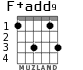 F+add9 для гитары - вариант 2