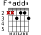 F+add9 для гитары - вариант 4