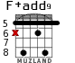 F+add9 для гитары - вариант 5