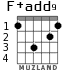 F+add9 для гитары - вариант 1