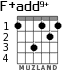 F+add9+ для гитары - вариант 2