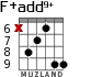F+add9+ для гитары - вариант 3