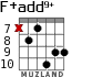 F+add9+ для гитары - вариант 4