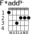 F+add9- для гитары - вариант 2