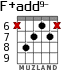 F+add9- для гитары - вариант 3