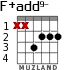 F+add9- для гитары